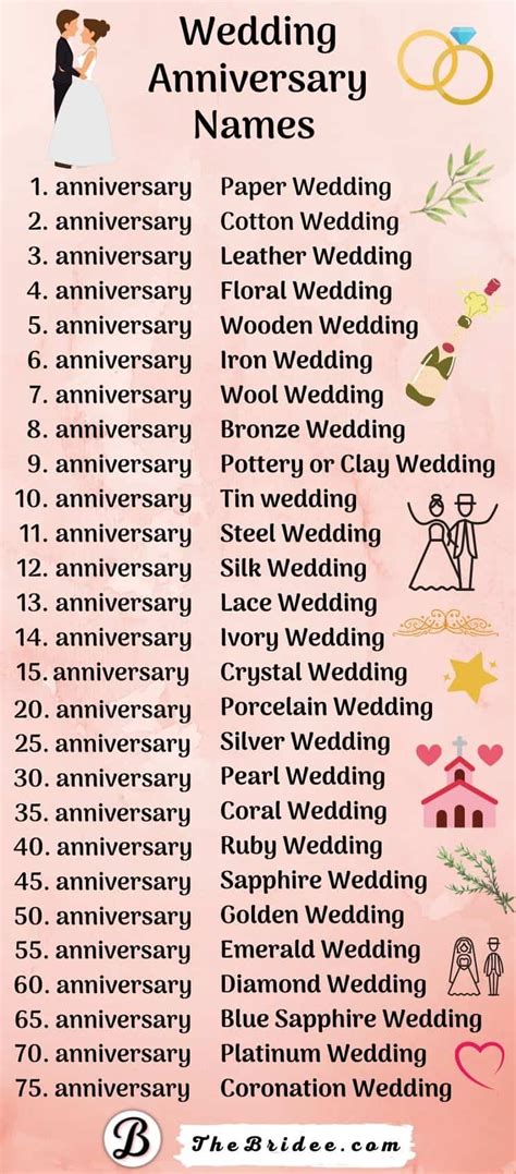 What is a married name