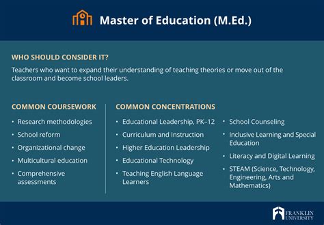 Master of Science in Education (M.S. or M.S.Ed.) This degree program is designed for current teachers who wish to move into higher-level or leadership positions. Students in an M.S.Ed. program may take courses …. 
