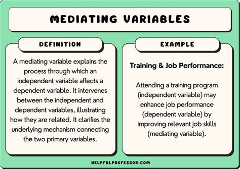 What is a mediating variable.  In other words, a mediating variable is a mech...