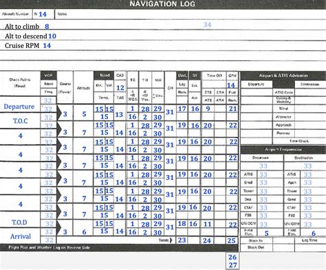 What is a navigation log