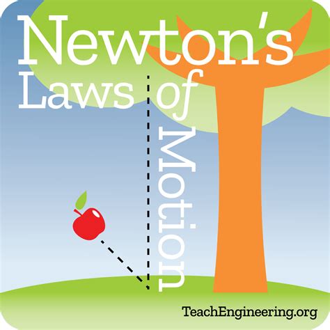 What is a newton. Newton's second law of motion can be formally stated as follows: The acceleration of an object as produced by a net force is directly proportional to the magnitude of the net force, in the same direction as the net force, and inversely proportional to the mass of the object. This verbal statement can be expressed in equation form as follows: 