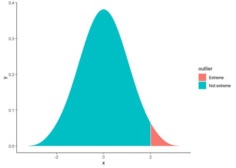 What is a normal distribution? - R-bloggers