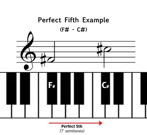 What is a perfect fifth in piano? - Commercialmarineexpo.com