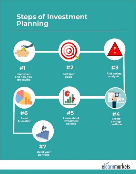 What is a personal investment plan? (2024) - investguiding.com