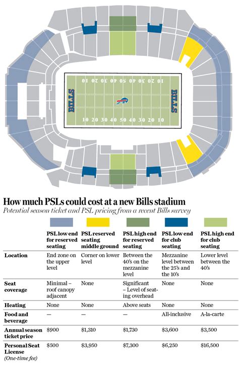 What is a personal seat license? New Bills stadium set to include them