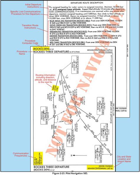What is a pilot navigation SID