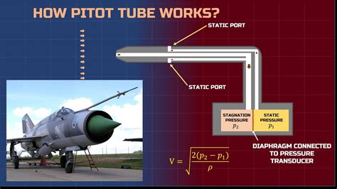 What is a pitot tube? How does it work? - OMEGA