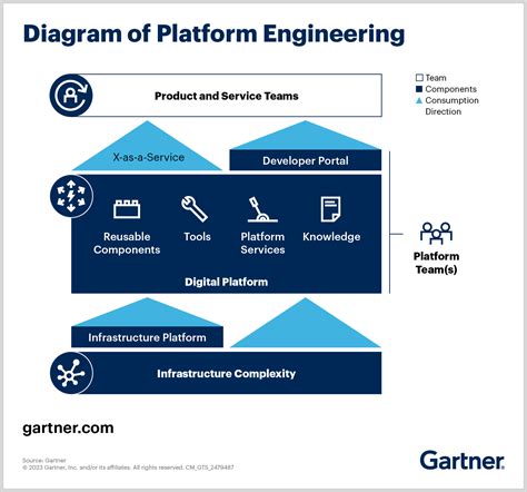 What is a platform engineer. Platform engineering is getting more hype... and more money 💸 in the pockets of people who make the switch from DevOps. A few months ago, we ran a small survey in the Platform Engineering ... 