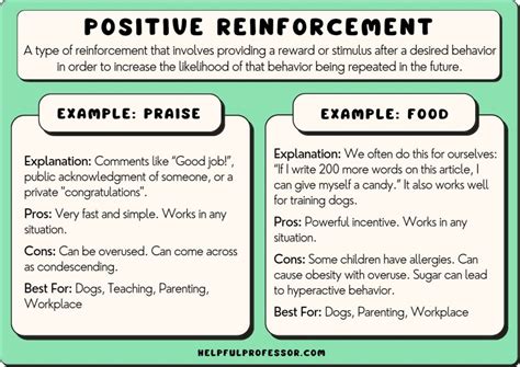 Positive reinforcement: a desirable stimulus is intr
