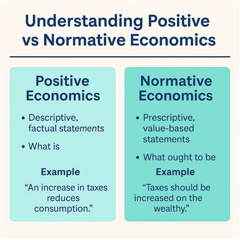 What is a positive statement in economics.  Positive and normative statem...