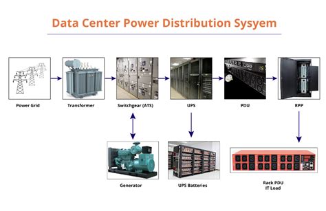 What is a power distribution module.  For data center applications, the power requi Power Distri...