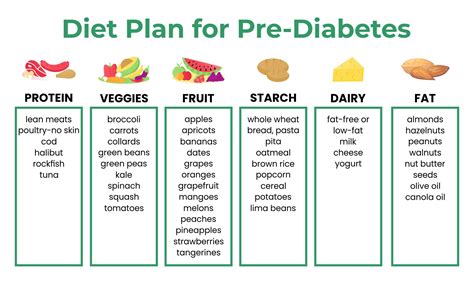 What is a pre diabetic diet