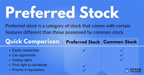 27 Okt 2023 ... The dividends of preferred stock are generally higher than that of common stock, with the interest set being either fixed, or set by major .... 