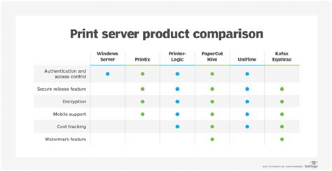 What is a print server? TechTarget Definition