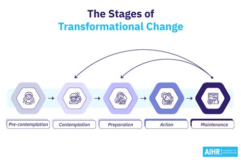 What is a real life example of transformational change