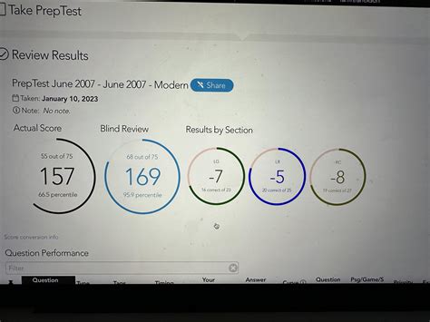 What is a realistic goal score if I were to take the LSAT in July/Aug