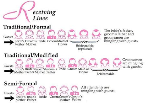 What is a receiving line at a wedding.  by Jean Bachcroft Even though ...