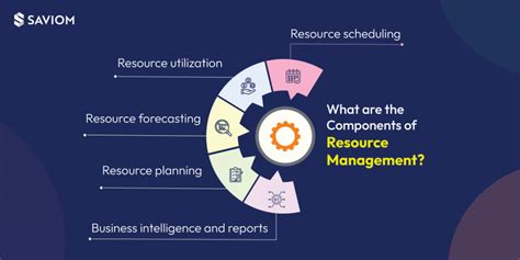 What is a resource manager Blog