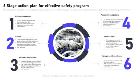 What is a safety action plan
