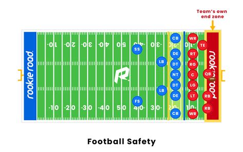 What is a safety in football. Things To Know About What is a safety in football. 