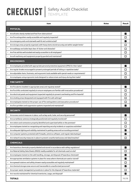 What is a self-audit checklist