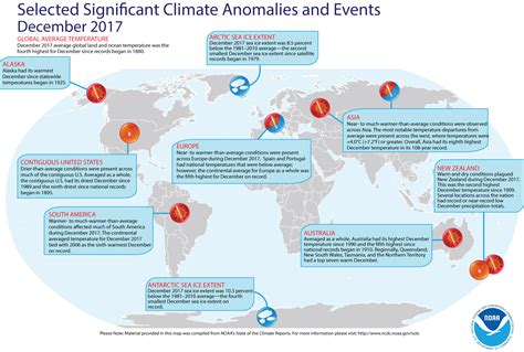 What is a significant global event