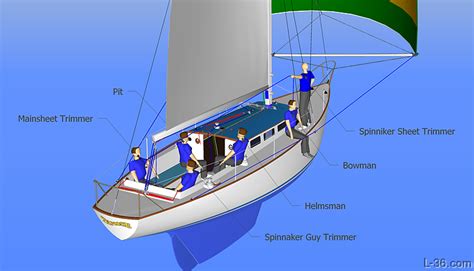 What is a spinnaker guy