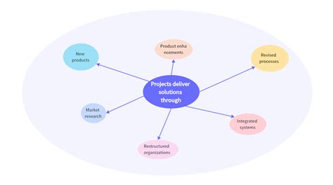 What is a spoke diagram