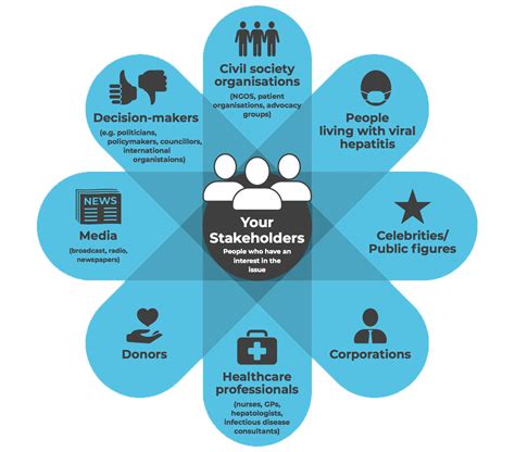 The seven categories of stakeholders developed in this study (Public, Policy makers and governments, Research community, Professionals and practitioners, Health and social services providers, Civil society organizations, and Private business) may serve as a template for health-related projects and may be adapted to specific areas of research.. 