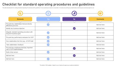 What is a standard checklist