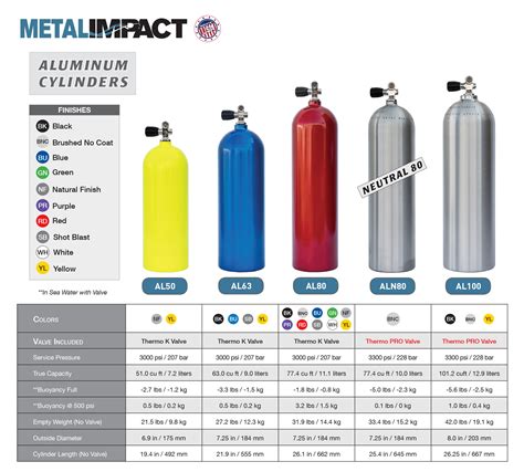 What is a standard scuba tank size? - See the answer