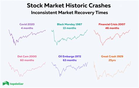 What is a stock crash