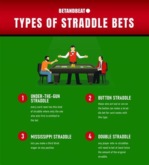 What is a straddle in poker