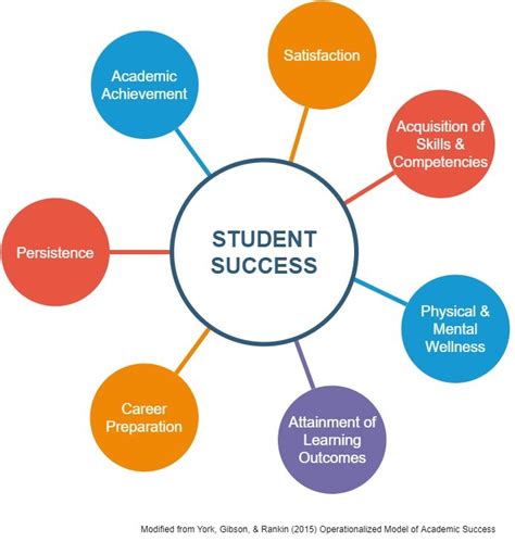 What is a student success program
