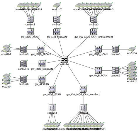 What is a switch driver. 1 moved into . The Ethernet switch device driver model ...
