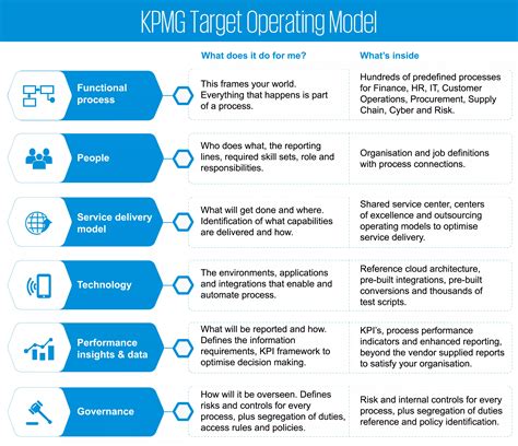 What is a target operating model for cloud? - YouTube