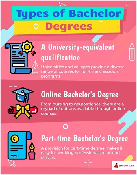 What is a teaching degree called. 8 shk 2022 ... It can be difficult to know which college degree is best for you. Explore the 4 college degrees to see which educational path is best for ... 