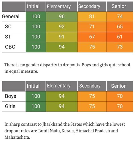 What is a test in physical education? - Quora