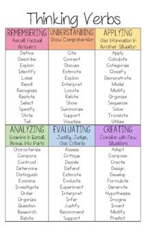 What is a thinking verb