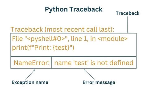 What is a traceback.  Jan 20, 2025 · Traceback Header: The line Traceback (most ...