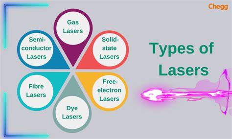 What is a type 4 laser