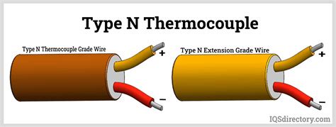 What is a type K Thermocouple? Introduction and Definition