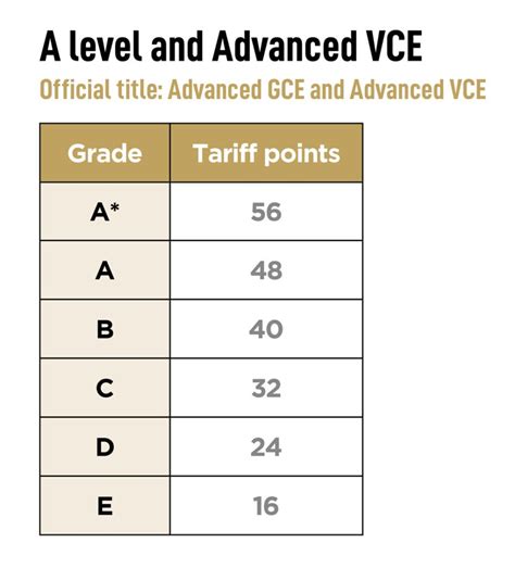 What is a typical UCAS points offer? - What can we help you with?