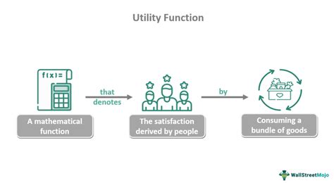What is a utility function in simple words