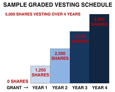 What is a vesting schedule? - myStockOptions.com