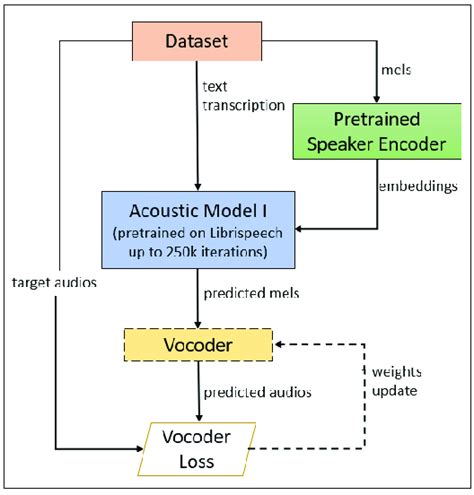 th?q=What+is+a+vocoder+machine+learning