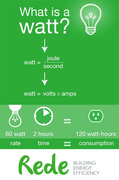 What is a watt. Things To Know About What is a watt. 