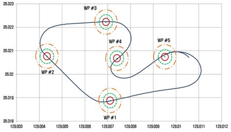 What is a waypoint in navigation