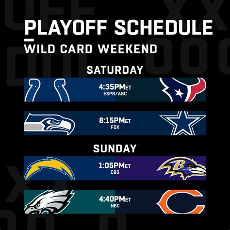 What is a wild card game nfl. AFC champion vs. NFC champion, 6:30 p.m. ET, CBS. This article originally appeared on USA TODAY: NFL playoff schedule: Dates, times, TV info, scores for road to Super Bowl 58. The NFL playoff ... 