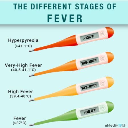 What is about the highest fever? - Answers